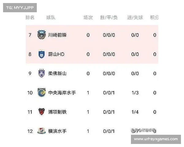 中超球队亚冠赛场表现不佳 排名垫底三位 中超球队亚冠赛场表现不佳 排名垫底三位